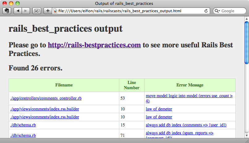The Best Practices output rendered in a browsers.